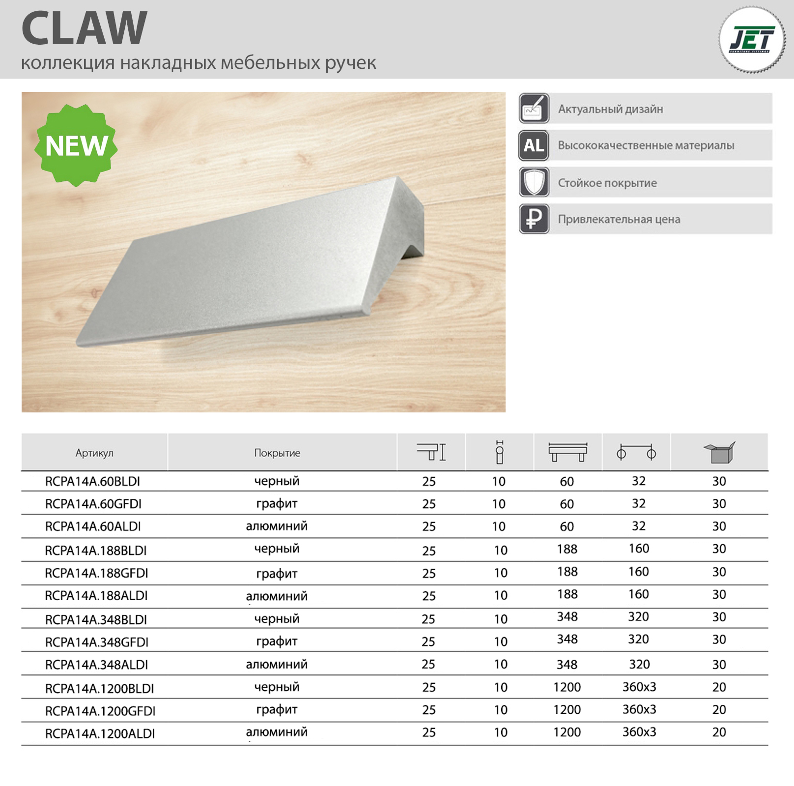 Ручки мебельные CLAW