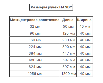 Ручки мебельные HANDY брашированное золото