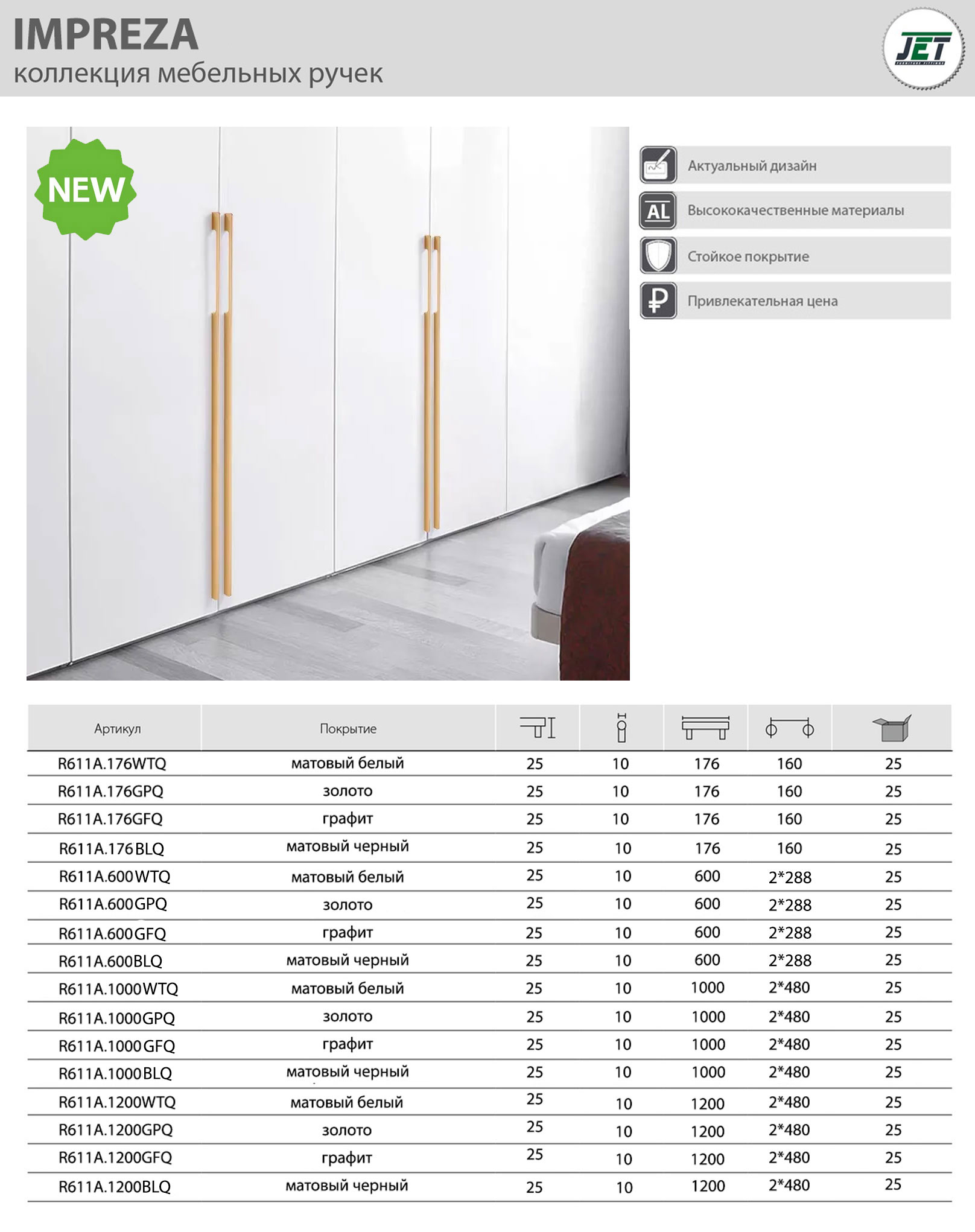 Ручки мебельные IMPREZA