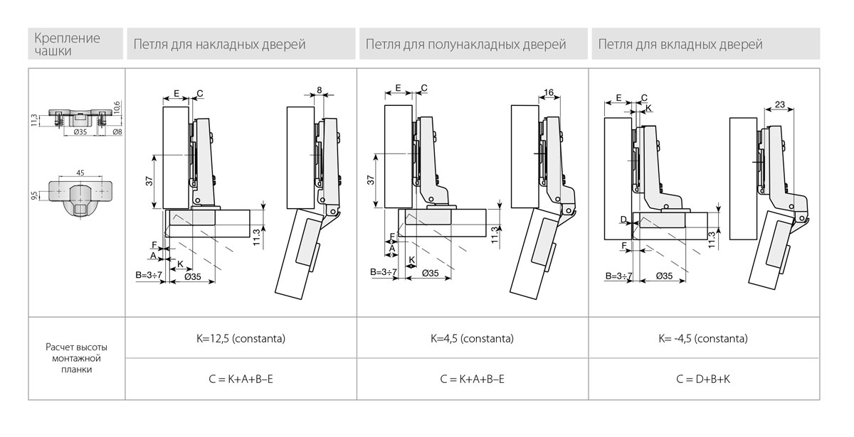 Петли мебельные Петля Indamatic hinges 110град. d35мм, С 45 мм, для полунакладных дверей clip-on INSERT+, никель 319133161