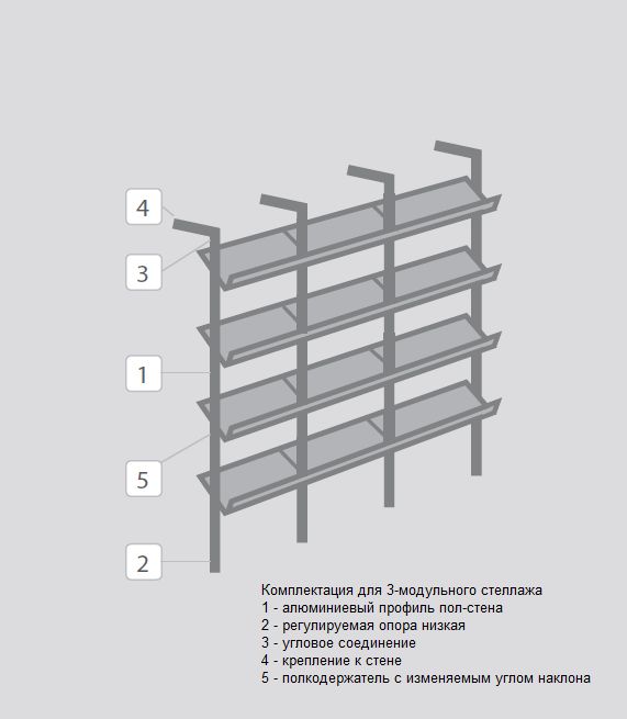 Стеллажная система STILOS Стеллажная система Stilos для торгового оборудования