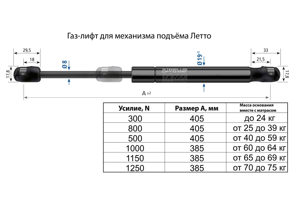 Аксессуары Газ-лифт (STABILUS)