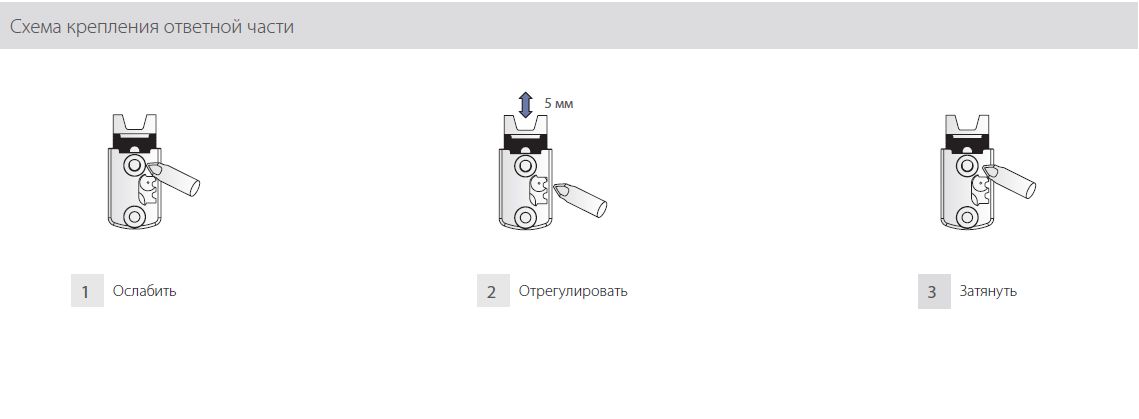 Направляющие Механизм плавного закрывания Indamatic для ролик. направляющих