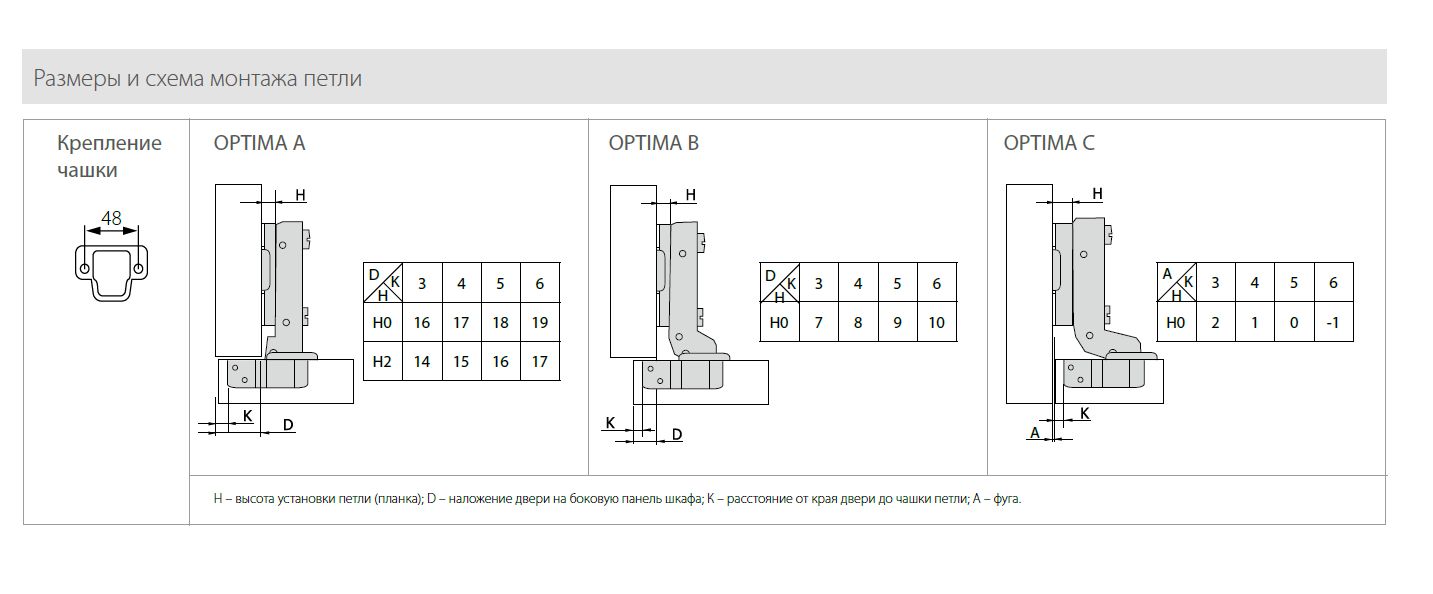 Петли мебельные Петля OPTIMA Clip-On D35мм с доводчиком для вкладной двери (OK) H700C.100NIOK