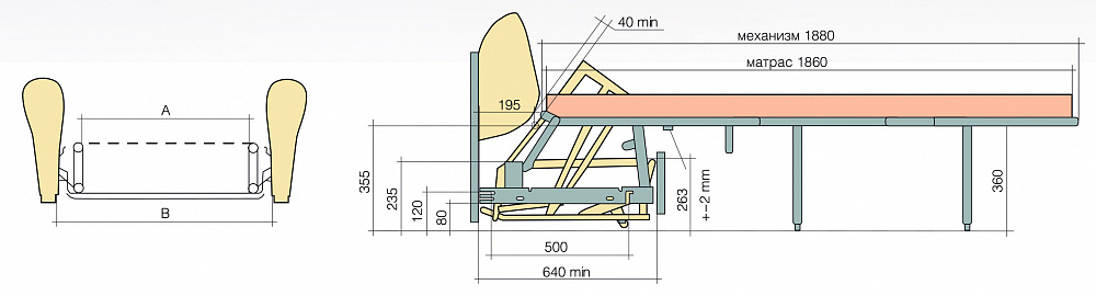 Механизмы трансформации диванов Миксотойл с ППУ матрасом