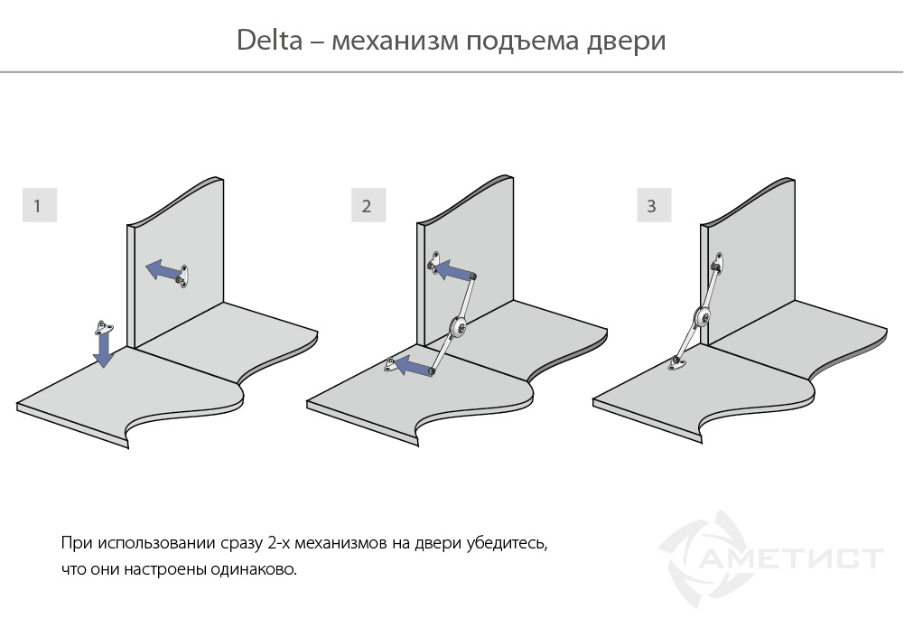 Газлифты и подъемные механизмы Механизм Delta