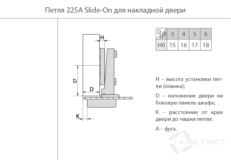 Петли мебельные Петля 225 Slide-On D26мм для стеклянных накладных дверей  с м.планкой H0мм декор крышкой HR225A.110NI