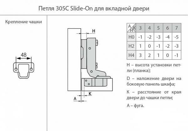 Петли мебельные Петля 305 для вкладных дверей D35мм Slide-On с м.планкой H2мм, никель (OK) H305C.112NIOK